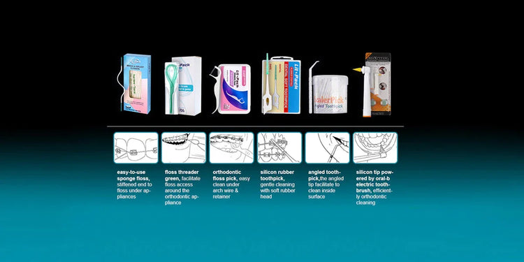 Various orthodontic cleaning tools including sponge floss, floss threaders, angled toothpicks, and silicone tip toothbrushes displayed with dental illustrations.